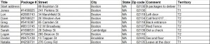 Excel-Territories Excel-Territories
